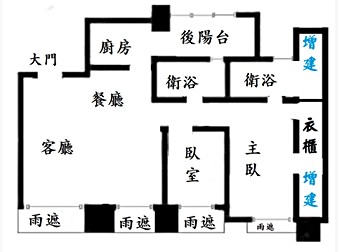 社區格局圖