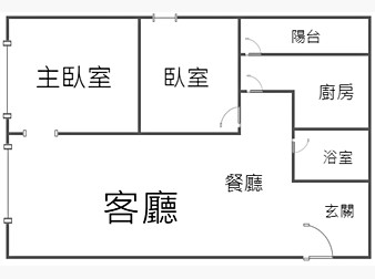 社區格局圖