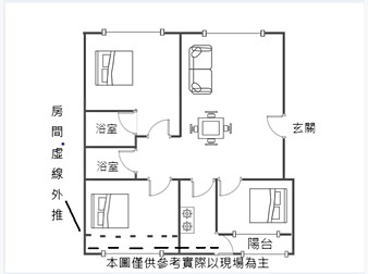 社區格局圖