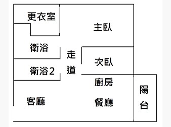 社區格局圖