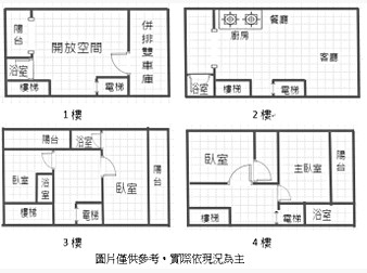 社區格局圖