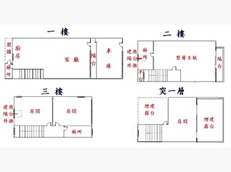 社區格局圖