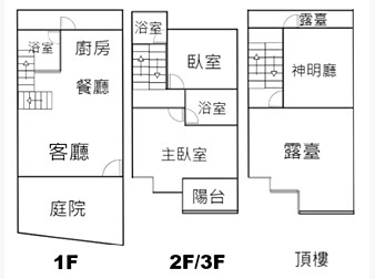 社區格局圖