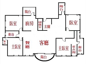 社區格局圖