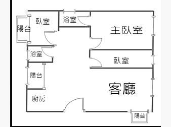 社區格局圖