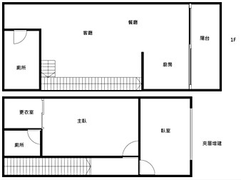 社區格局圖