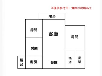 社區格局圖