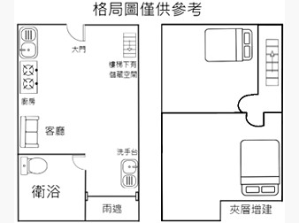 社區格局圖