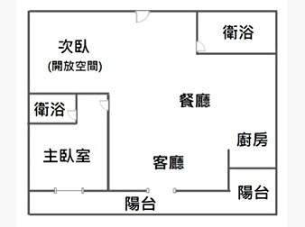 社區格局圖