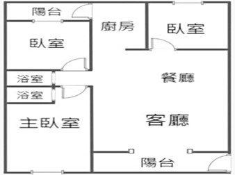 社區格局圖