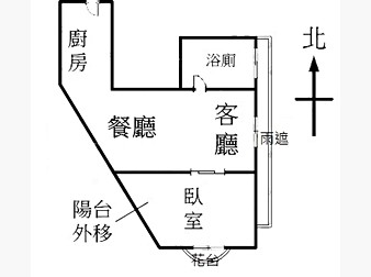 社區格局圖