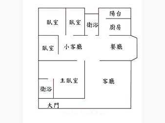 社區格局圖