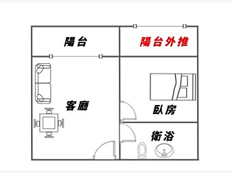 社區格局圖