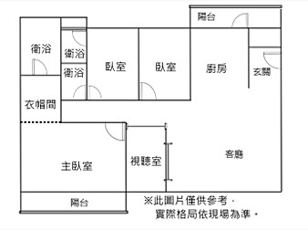 社區格局圖