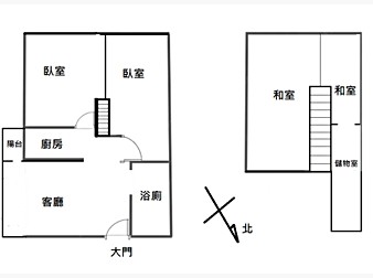 社區格局圖