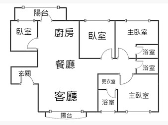 社區格局圖