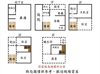 社區格局圖