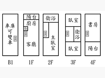 社區格局圖