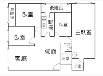 社區格局圖