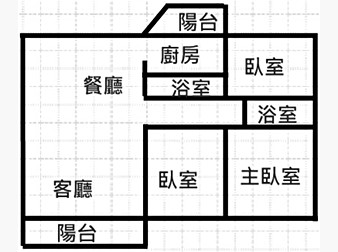 社區格局圖