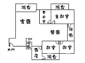 社區格局圖