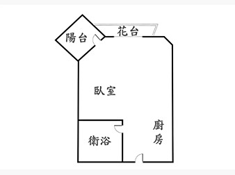 社區格局圖