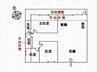 社區格局圖