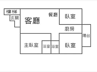 社區格局圖