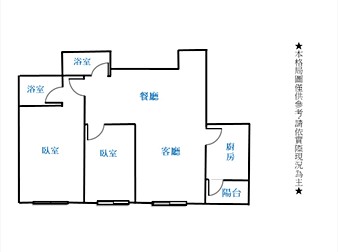 社區格局圖