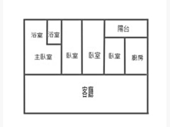 社區格局圖