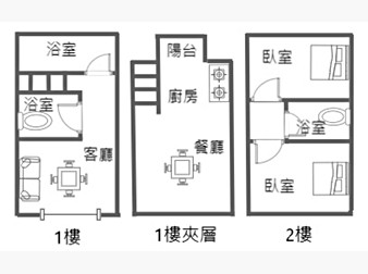 社區格局圖