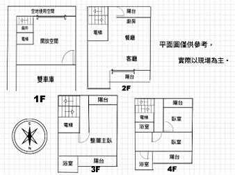 社區格局圖