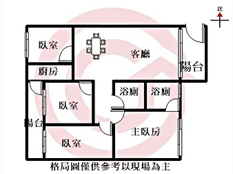 社區格局圖