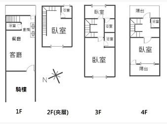 社區格局圖