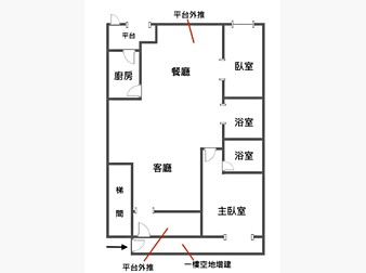 社區格局圖