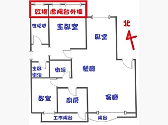 社區格局圖