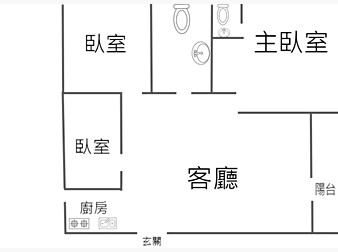 社區格局圖