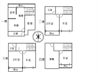 社區格局圖