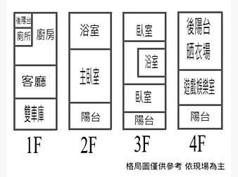 社區格局圖