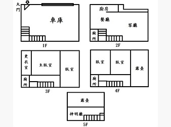 社區格局圖