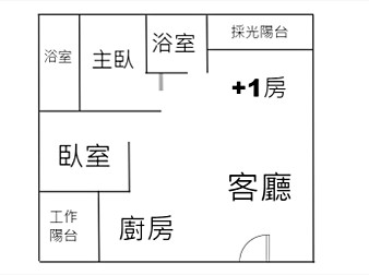 社區格局圖