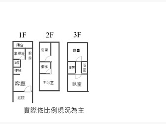 社區格局圖