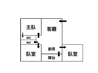 社區格局圖