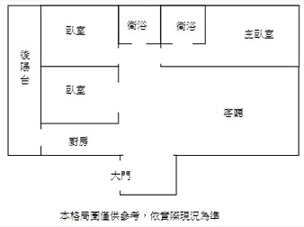 社區格局圖