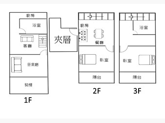 社區格局圖