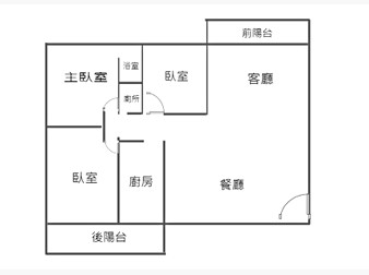 社區格局圖