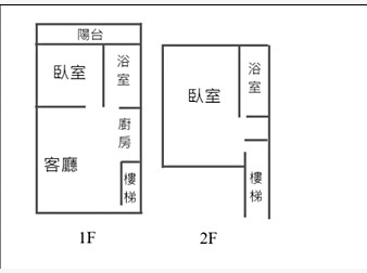 社區格局圖