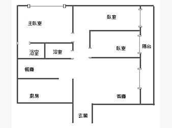 社區格局圖