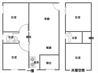 社區格局圖