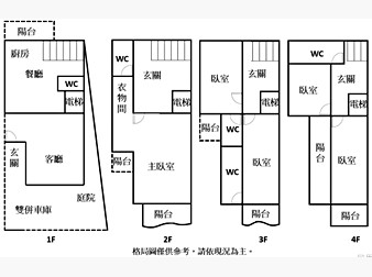 社區格局圖